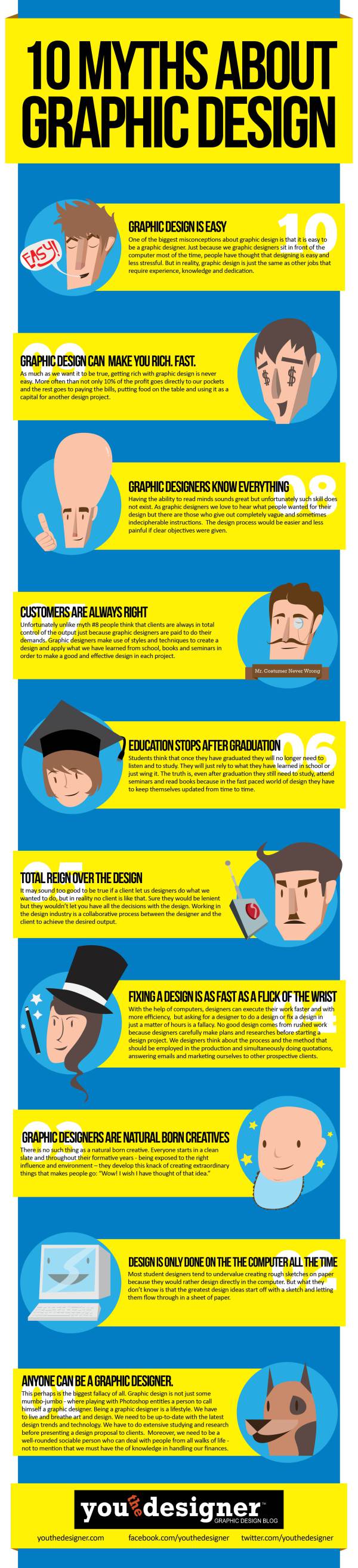 10-Myths-about-graphic-design